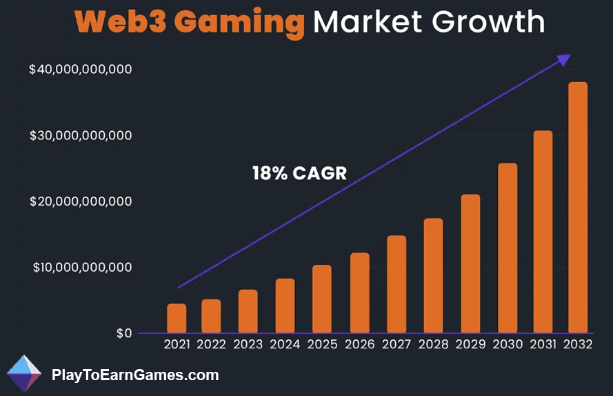 USA vs Asia: Web3 Gaming Market Share Disparity