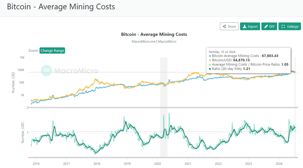 New Bitcoin Mining Pool for Crypto Gamers Launched