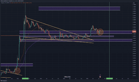 Could Dogecoin's 18,000% Surge in 2021 Repeat for Crypto Gamers?