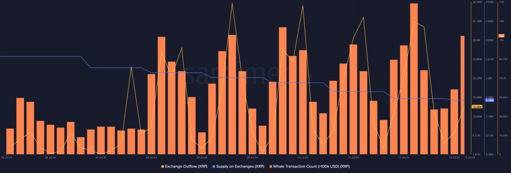 Assessing the Likelihood of XRP Rising 50% to Reach Previous March Highs