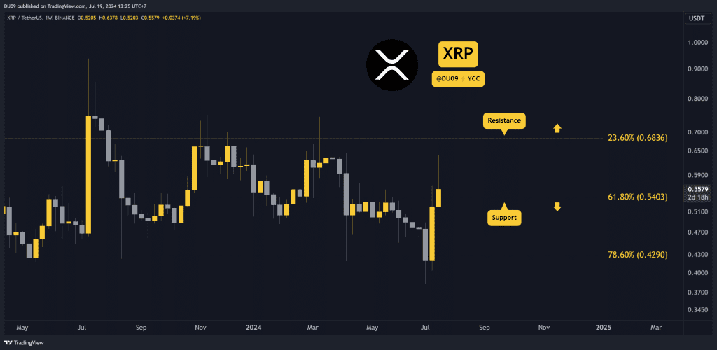 What's Behind Today's Dip in Ripple (XRP) for Crypto Gamers?