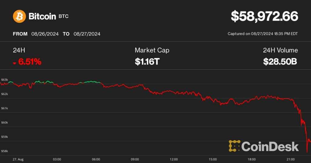 Crash Alert: Bitcoin Dips Below $59K, Ethereum Plunges - Market Turmoil Hits Hard