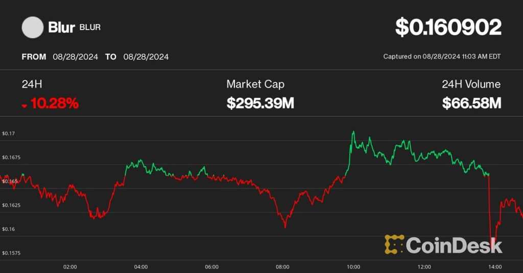 Discover How SEC's Notice to OpenSea Shakes Up Blur and Tensor Token Prices