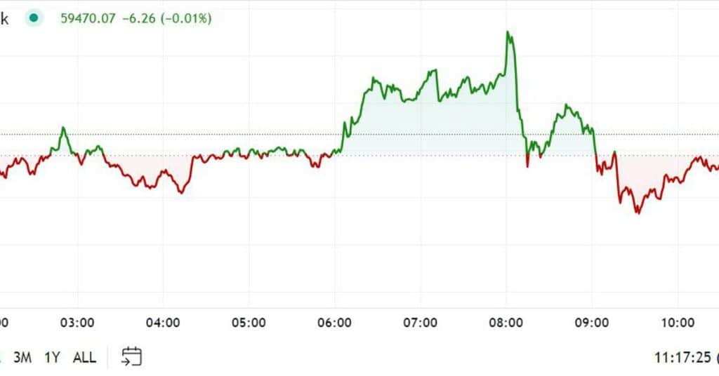 Is Bitcoin's Dip Below $60K a Pre-Jobs Data Tension? Insights on Coin24h