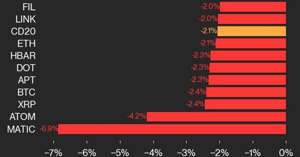 Discover Why Bitcoin and Ether Values Are Falling - A Glimpse into Crypto's Latest Slide