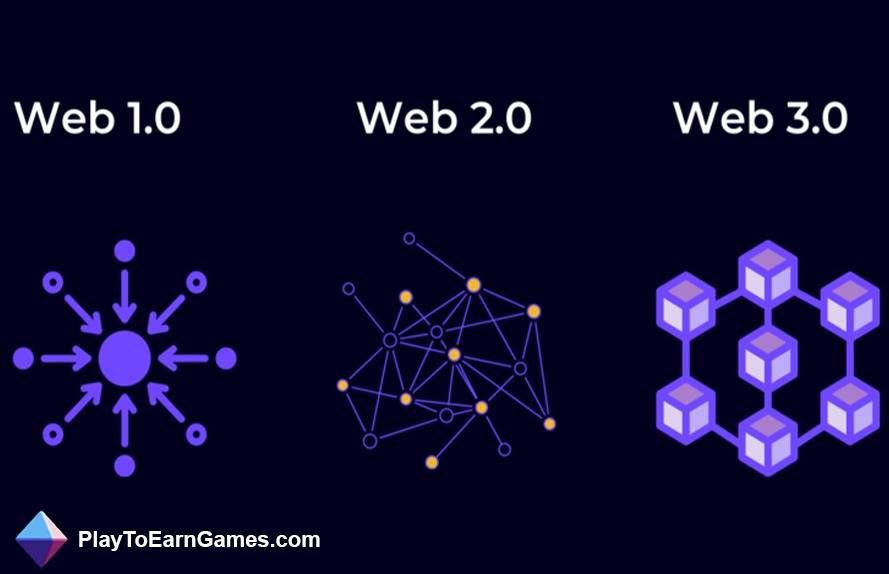 Van Web 1.0 naar Web 3.0